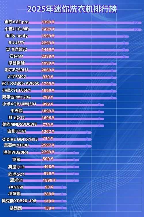 迷你小洗衣机哪款好？公认最好的迷你洗衣机推荐，超强机型集结