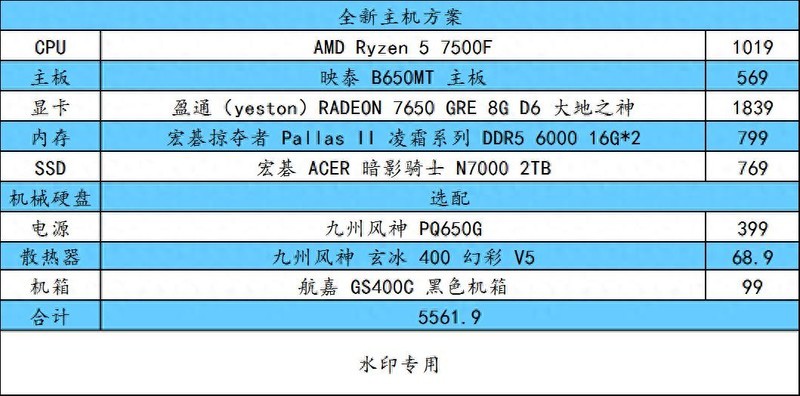 这篇 618 装机配置收下吧！最近可能是最佳购买时间了