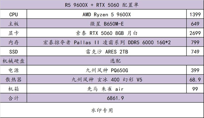 这篇 618 装机配置收下吧！最近可能是最佳购买时间了
