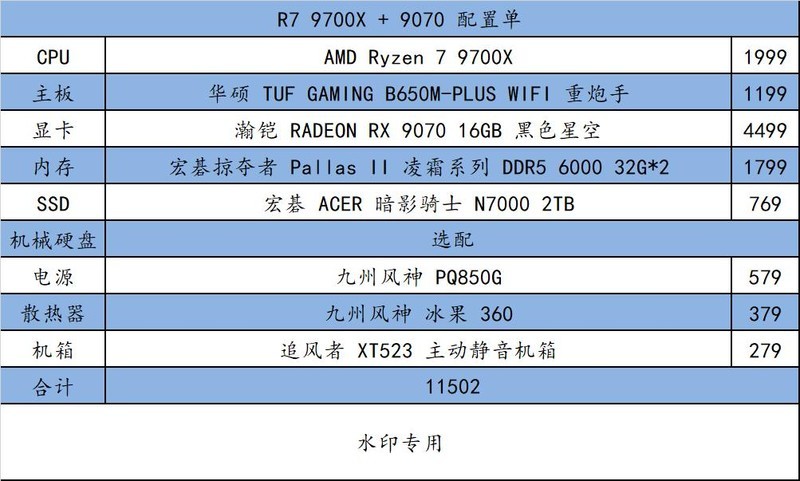 这篇 618 装机配置收下吧！最近可能是最佳购买时间了