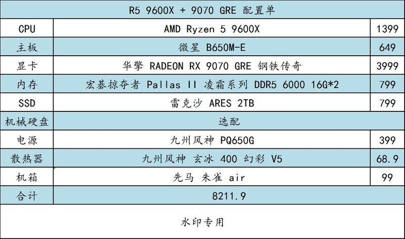 这篇 618 装机配置收下吧！最近可能是最佳购买时间了