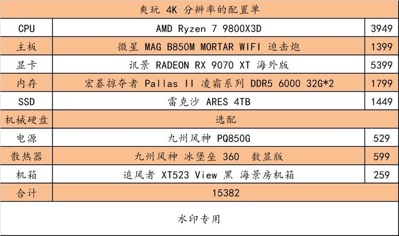 这篇 618 装机配置收下吧！最近可能是最佳购买时间了