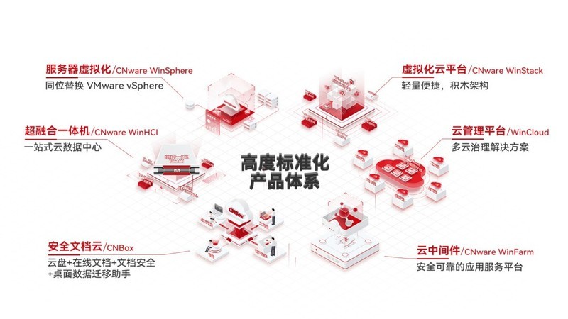 IDC最新报告：2022年全年虚拟化市场规模达6.89亿美金，同比增长9.1%