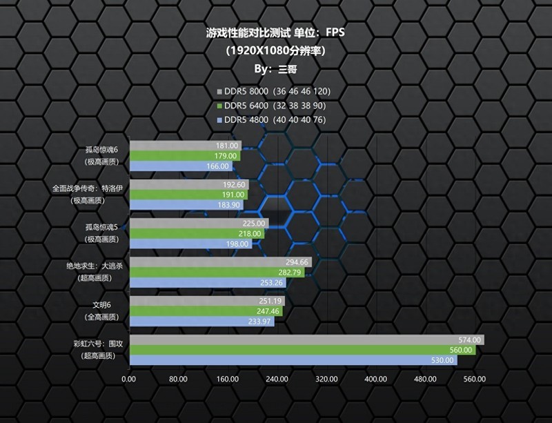 免费才是王道！阿斯加特 瓦尔基里 DDR5 6400内存超频体验分享