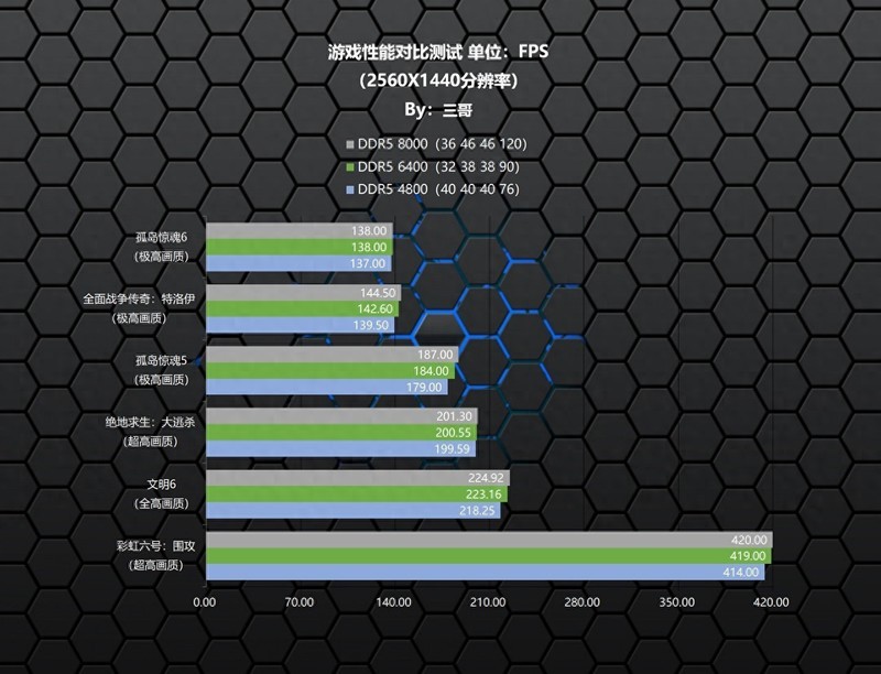 免费才是王道！阿斯加特 瓦尔基里 DDR5 6400内存超频体验分享