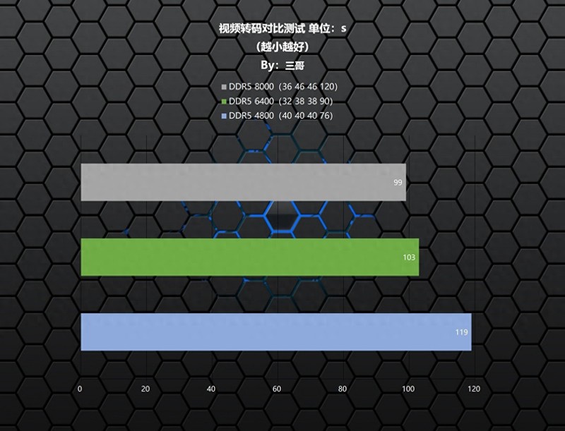免费才是王道！阿斯加特 瓦尔基里 DDR5 6400内存超频体验分享