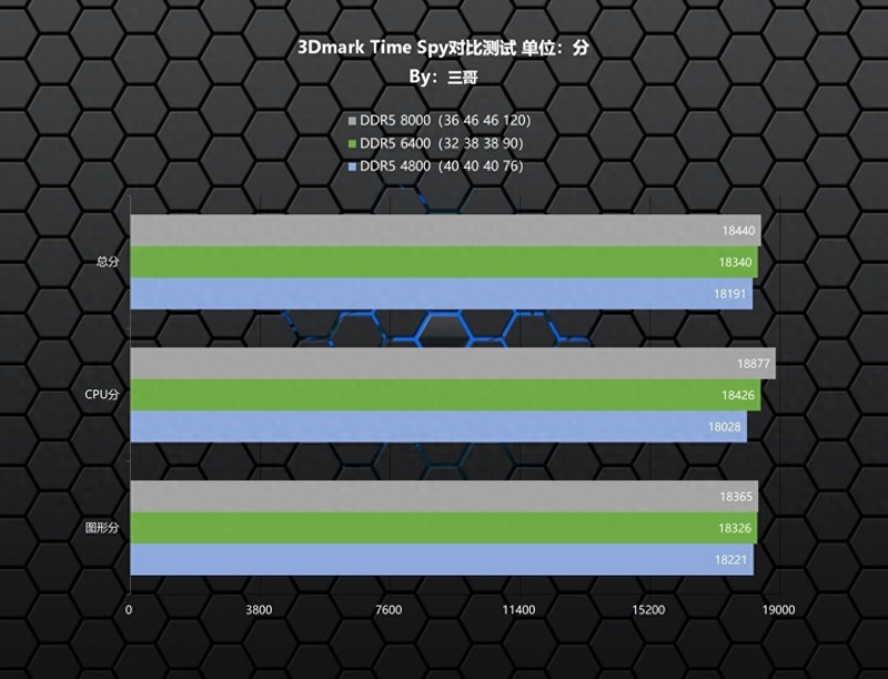 免费才是王道！阿斯加特 瓦尔基里 DDR5 6400内存超频体验分享