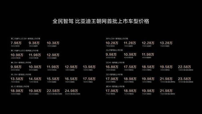 比亚迪发布天神之眼，引领全民智驾时代到来，让好技术人人可享