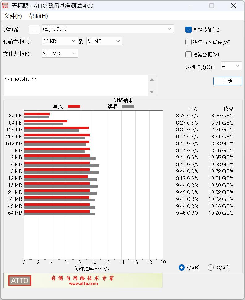 战力超群的黄金斗士，GeIL金邦 P5L 1TB PCIe 5.0 SSD全面评测