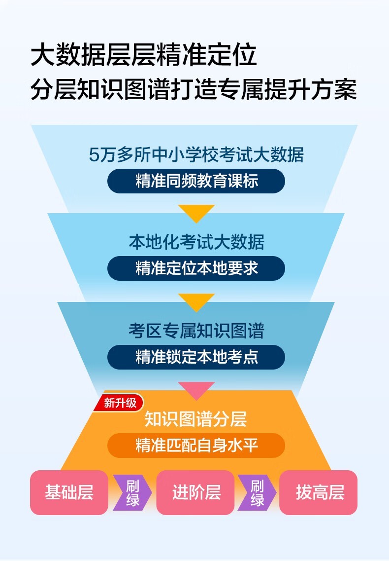 科大讯飞总代理13210509828科大讯飞学习机T20PRO