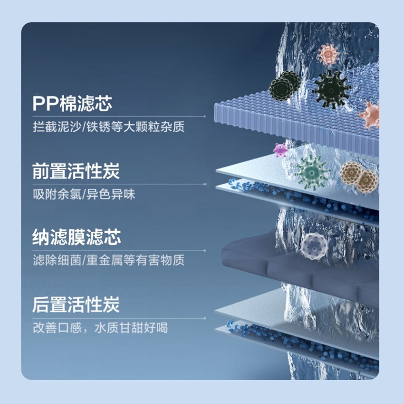 RUNYM润源净水