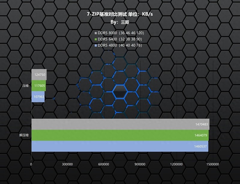 免费才是王道！阿斯加特 瓦尔基里 DDR5 6400内存超频体验分享