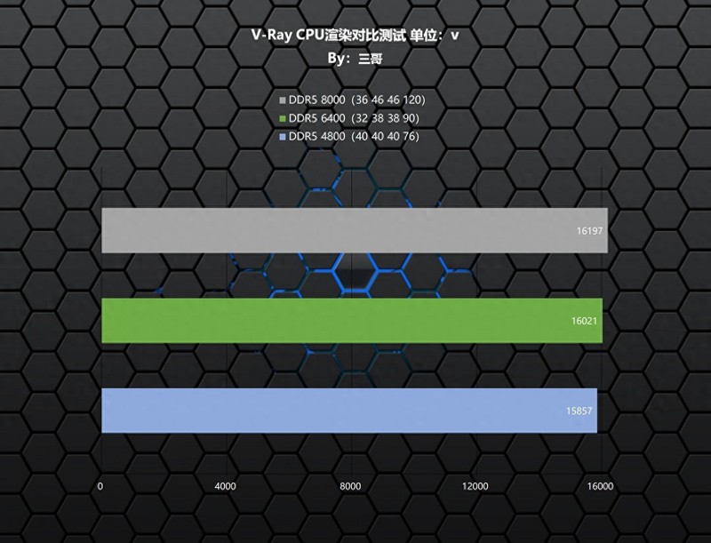 免费才是王道！阿斯加特 瓦尔基里 DDR5 6400内存超频体验分享