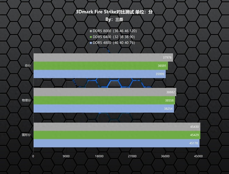 免费才是王道！阿斯加特 瓦尔基里 DDR5 6400内存超频体验分享