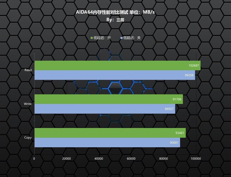 只为极致丝滑，13700K+Z790雪鹰+RTX4080星曜打造的高端主机分享