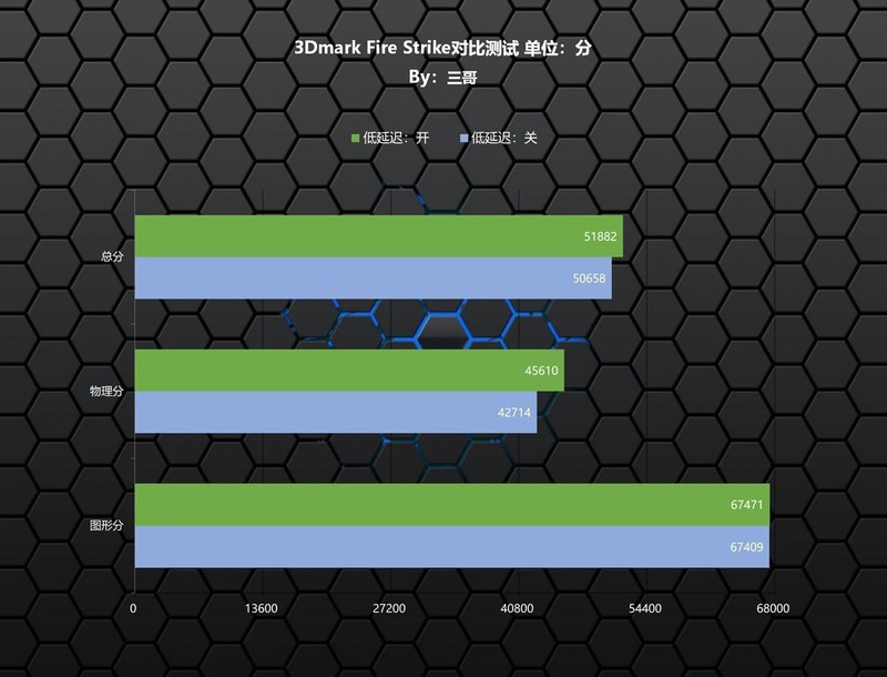 只为极致丝滑，13700K+Z790雪鹰+RTX4080星曜打造的高端主机分享