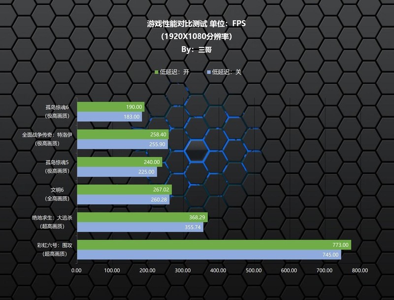 只为极致丝滑，13700K+Z790雪鹰+RTX4080星曜打造的高端主机分享