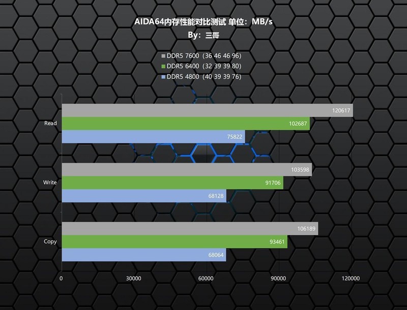 只为极致丝滑，13700K+Z790雪鹰+RTX4080星曜打造的高端主机分享