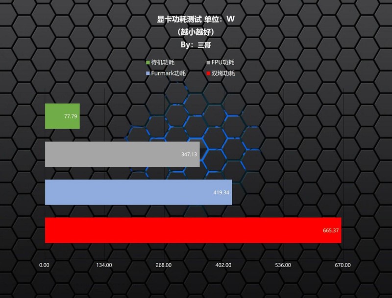 只为极致丝滑，13700K+Z790雪鹰+RTX4080星曜打造的高端主机分享