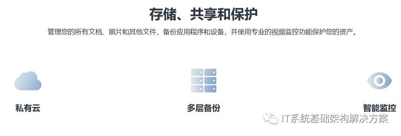 DiskStation? DS923+高灵活度，适用于小型企业和家庭办公室的存储平台