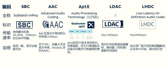哪个品牌的不入耳耳机比较好？十大比较著名的挂耳式耳机推荐分享