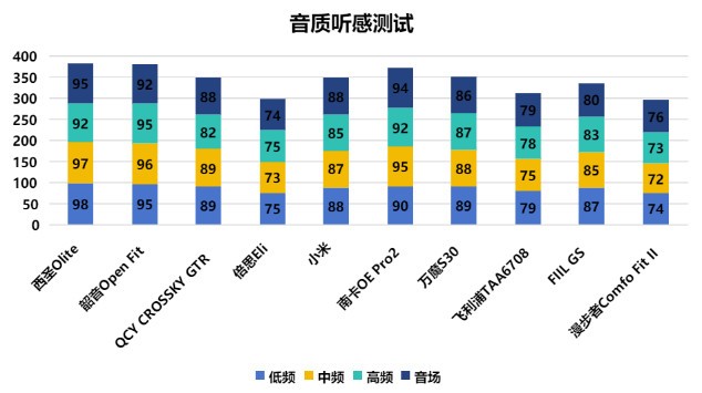哪个品牌的不入耳耳机比较好？十大比较著名的挂耳式耳机推荐分享