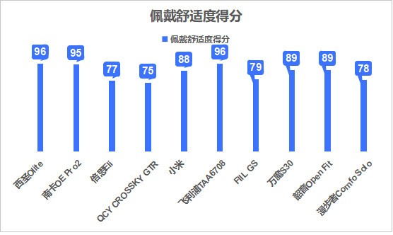 哪个品牌的不入耳耳机比较好？十大比较著名的挂耳式耳机推荐分享