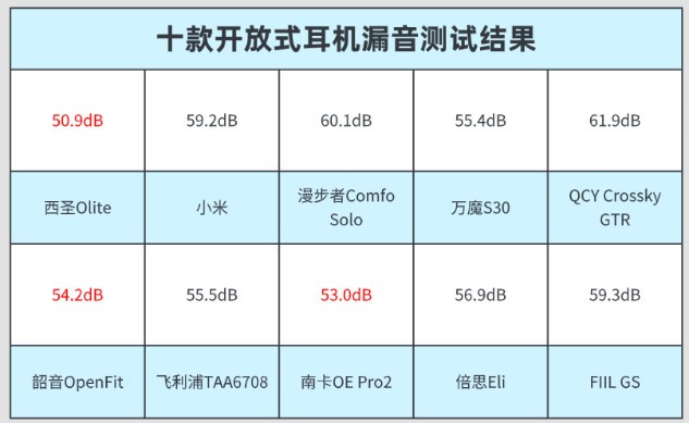 哪个品牌的不入耳耳机比较好？十大比较著名的挂耳式耳机推荐分享
