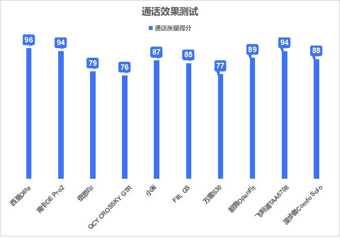 哪个品牌的不入耳耳机比较好？十大比较著名的挂耳式耳机推荐分享
