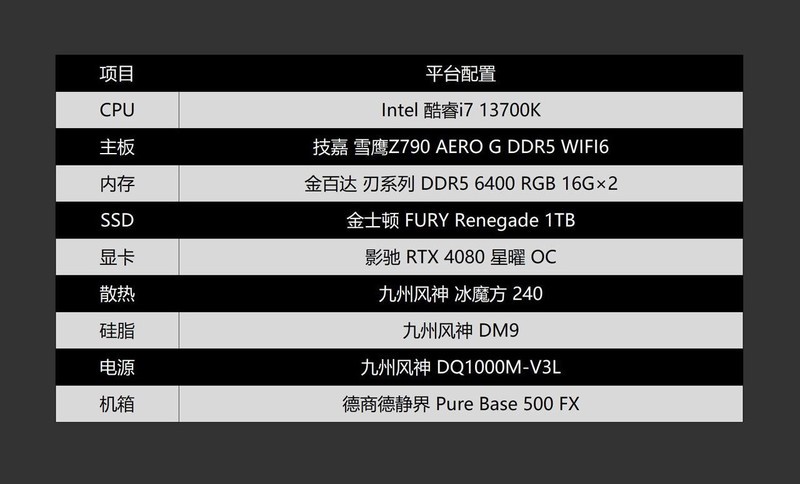 只为极致丝滑，13700K+Z790雪鹰+RTX4080星曜打造的高端主机分享