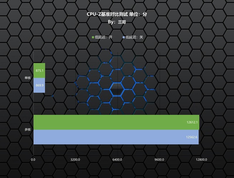 只为极致丝滑，13700K+Z790雪鹰+RTX4080星曜打造的高端主机分享