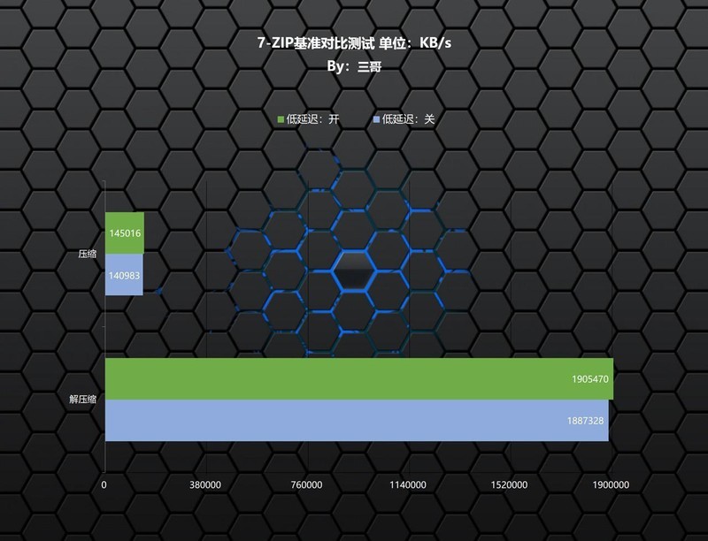只为极致丝滑，13700K+Z790雪鹰+RTX4080星曜打造的高端主机分享