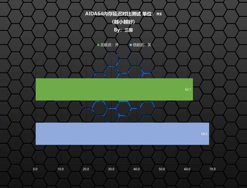 只为极致丝滑，13700K+Z790雪鹰+RTX4080星曜打造的高端主机分享