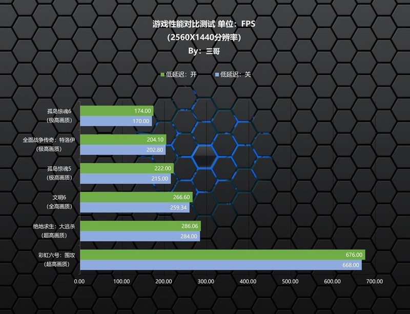 只为极致丝滑，13700K+Z790雪鹰+RTX4080星曜打造的高端主机分享