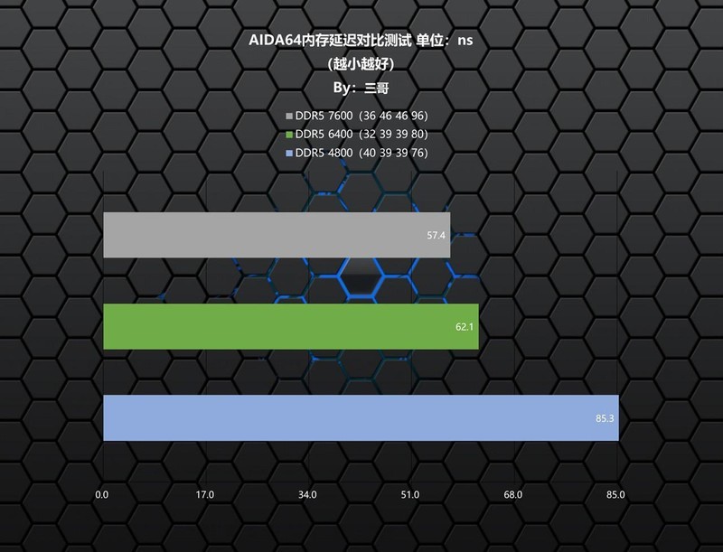 只为极致丝滑，13700K+Z790雪鹰+RTX4080星曜打造的高端主机分享