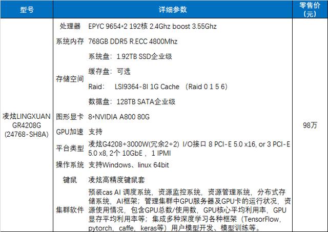 凌炫GR4208G 8卡NVIDIA A800 80GB 机器学习/大语言模型GPU服务器