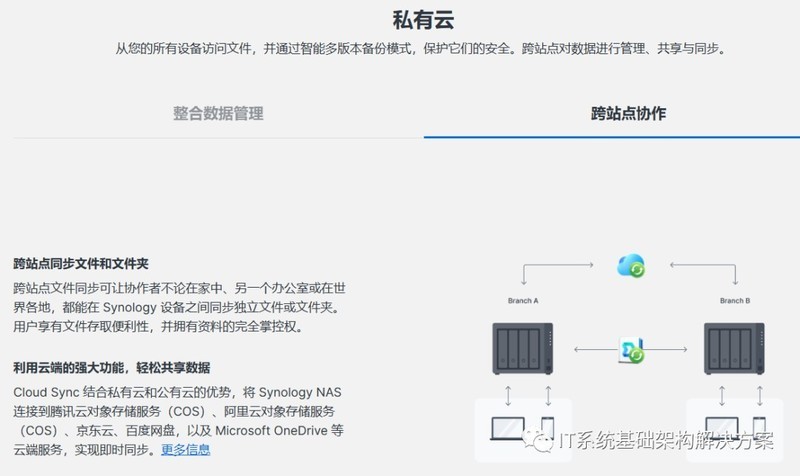 DiskStation? DS923+高灵活度，适用于小型企业和家庭办公室的存储平台