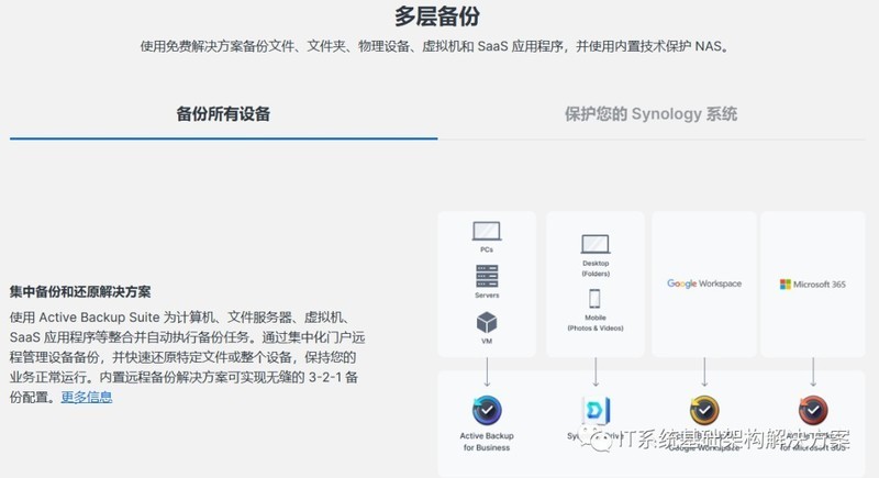 DiskStation? DS923+高灵活度，适用于小型企业和家庭办公室的存储平台