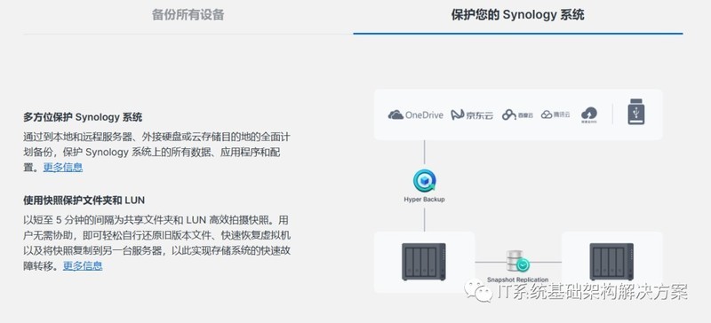 DiskStation? DS923+高灵活度，适用于小型企业和家庭办公室的存储平台