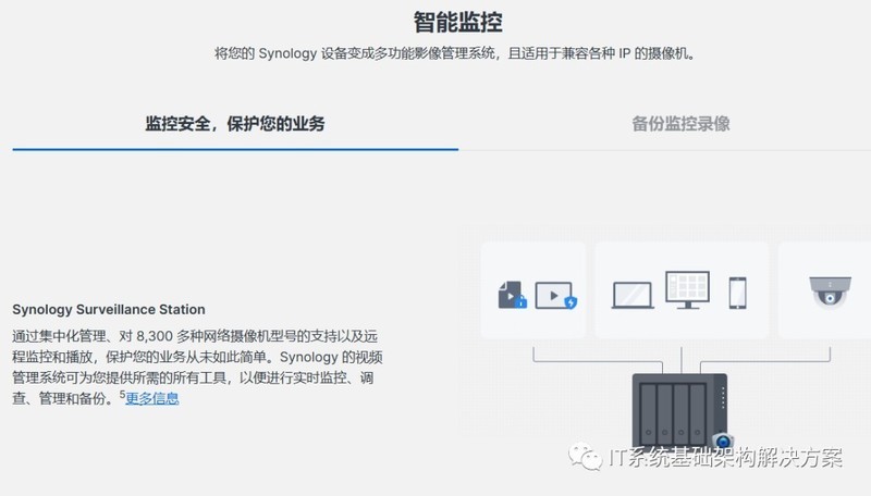 DiskStation? DS923+高灵活度，适用于小型企业和家庭办公室的存储平台