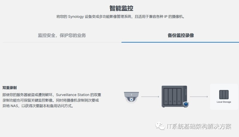 DiskStation? DS923+高灵活度，适用于小型企业和家庭办公室的存储平台