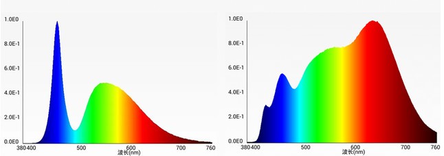 中国led路灯哪家第一？五款好用大路灯推荐