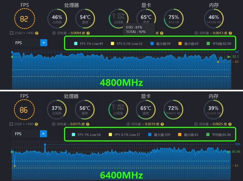 美商海盗船玩起了二次元！复仇者RGB SL樱瞳花嫁联名款内存体验