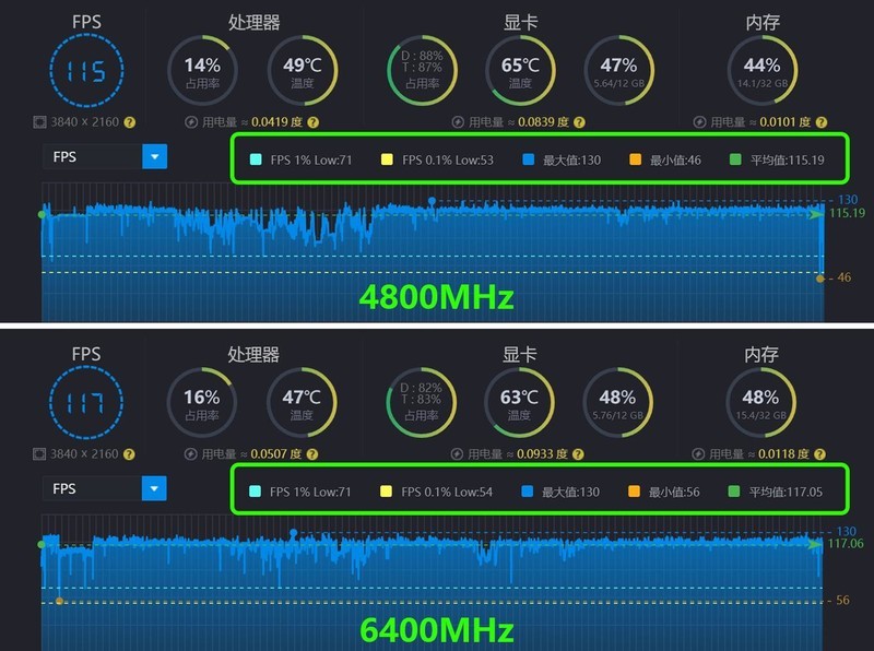 美商海盗船玩起了二次元！复仇者RGB SL樱瞳花嫁联名款内存体验
