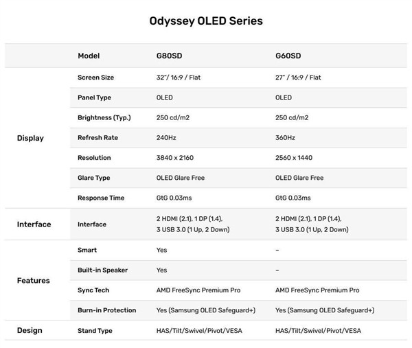 星空体育平台推出全新OLED游戏显示器，首创防烧屏CQ 9电子技术
