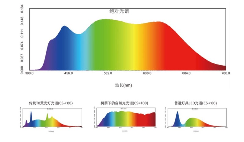 落地台灯十大品牌什么牌子最好？经典十大护眼落地灯品牌推荐
