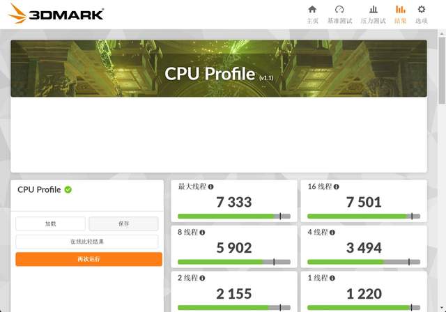 解锁锐龙9000功耗锁生产力最高提升9% 技嘉B650E AORUS ELITE X AX ICE