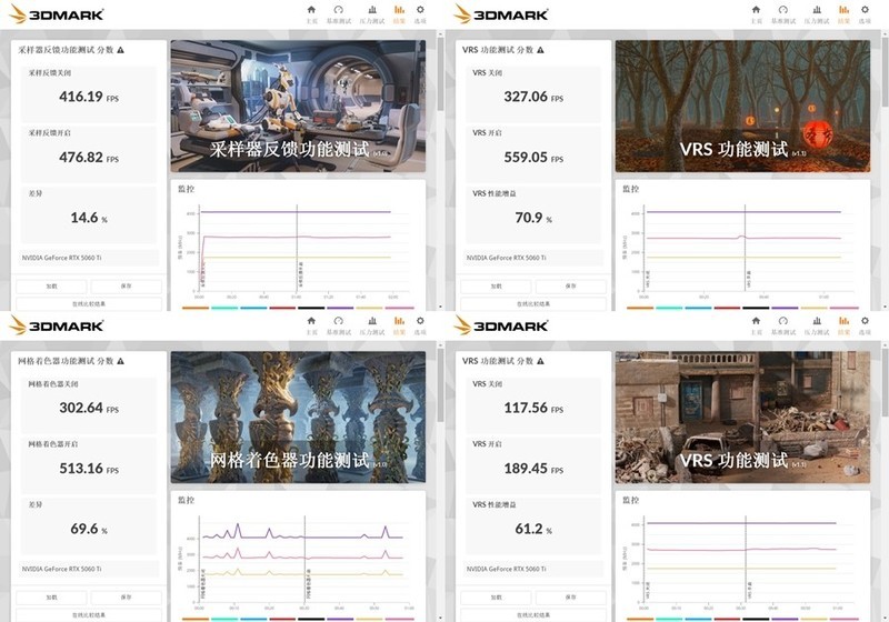 一买一个不吱声 索泰RTX 5060 Ti 8GB 月白 OC 实测分享