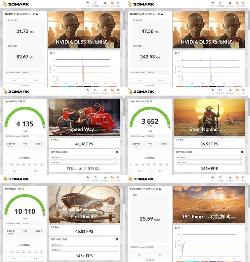 一买一个不吱声 索泰RTX 5060 Ti 8GB 月白 OC 实测分享