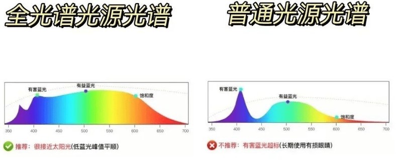 落地护眼灯品牌排行前十名有哪些？2025十大经典落地灯品牌测评推荐